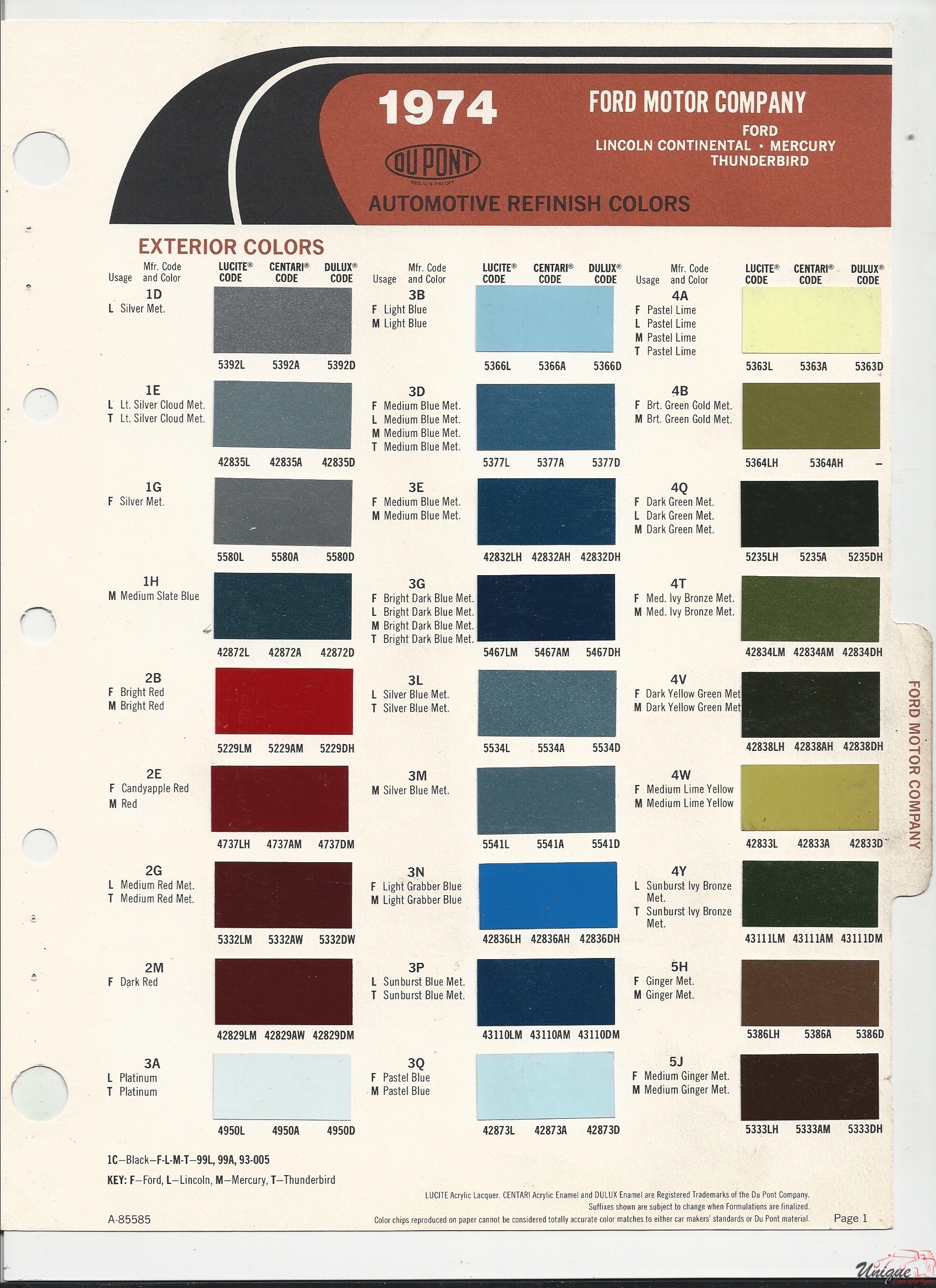 1974 Ford Paint Charts